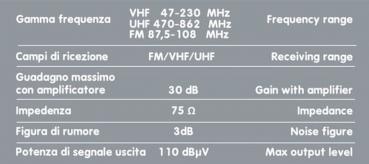 Globe 240, TV-Antenne mit Kugelcharakteristik - Ø 240 mm