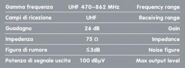 Globo-1 Plus, verstärkte TV-Antenne mit digitalem Empfang, 12/24V - 130 mm
