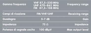 Globo Max, TV-Antenne mit digitalem Empfang - 355 mm