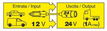 Transformator mit Zigarettenanzünder-Steckdose 12V > 24V