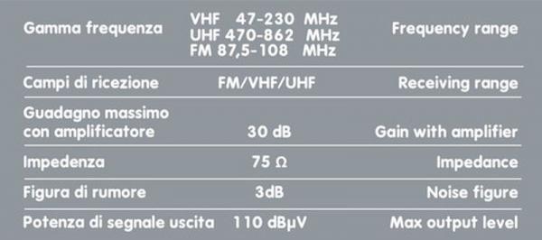 Globe 240, TV-Antenne mit Kugelcharakteristik - Ø 240 mm
