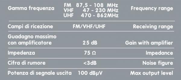 Flexia, digitale terrestrische TV-Antenne 12/24V