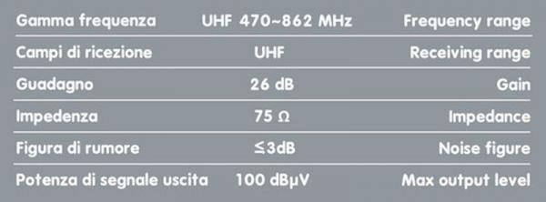 Globo-1 Plus, verstärkte TV-Antenne mit digitalem Empfang, 12/24V - 130 mm
